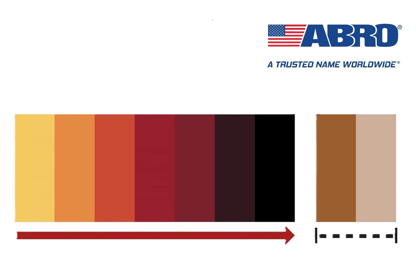 ABRO Customization